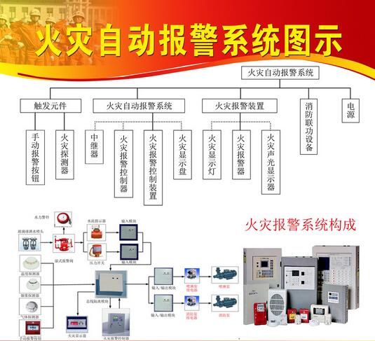 火災(zāi)報警控制器規(guī)范