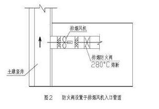 防火閥的設(shè)置