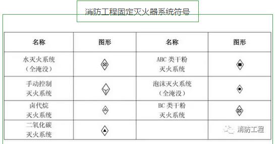 消防工程,消防圖紙符號