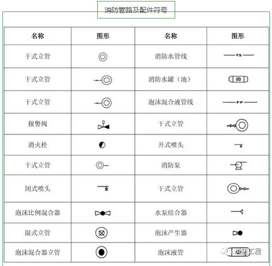 成都消防公司,消防圖紙符號