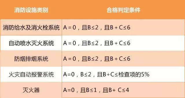 成都消防公司,消防設(shè)施