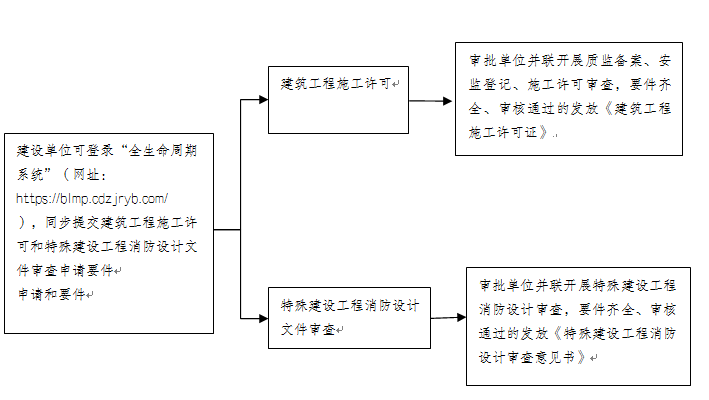 成都代辦消防審批